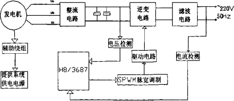 汽油發(fā)電機(jī)的啟動方式比較：選擇合適的啟動方法