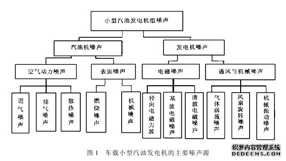 汽油發電機的環保標準:綠色能源的選擇 汽油發電機的環保標準:綠色能源的選擇